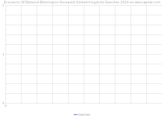 Executors Of Edmund Etherington Deceased (United Kingdom) Searches 2024 