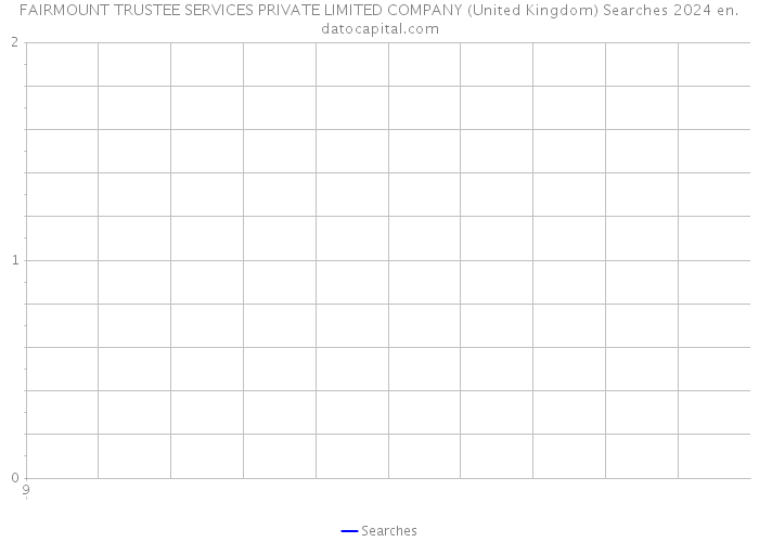 FAIRMOUNT TRUSTEE SERVICES PRIVATE LIMITED COMPANY (United Kingdom) Searches 2024 