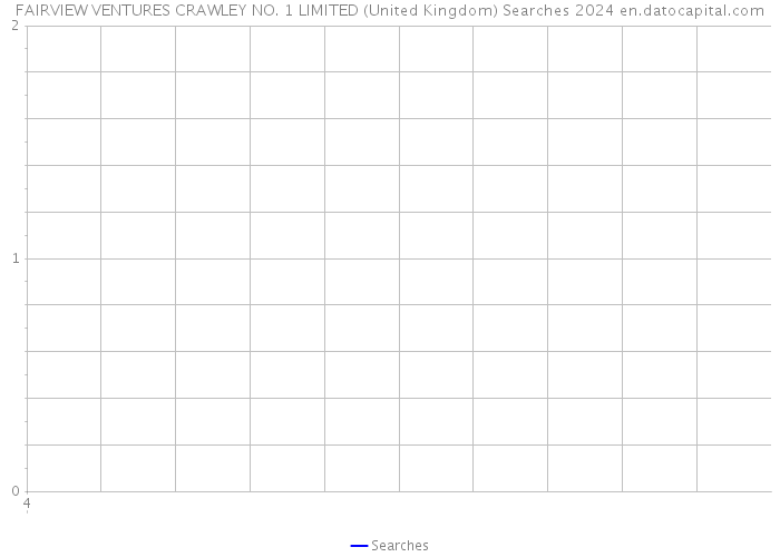 FAIRVIEW VENTURES CRAWLEY NO. 1 LIMITED (United Kingdom) Searches 2024 