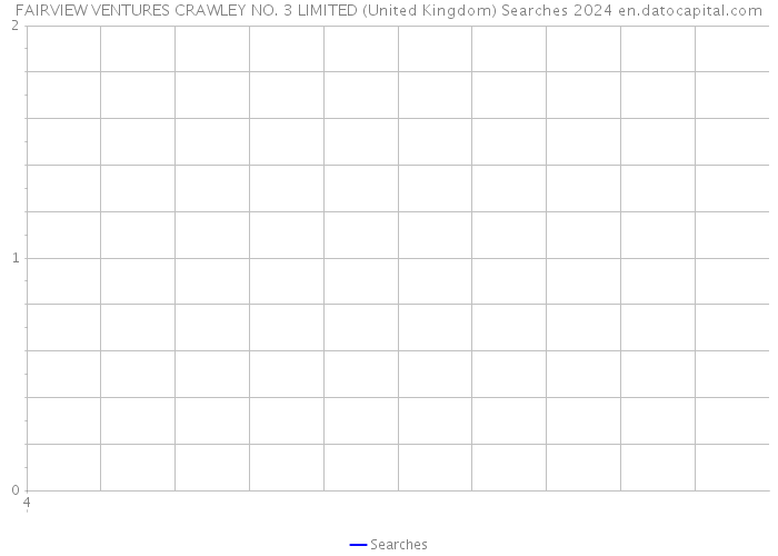 FAIRVIEW VENTURES CRAWLEY NO. 3 LIMITED (United Kingdom) Searches 2024 