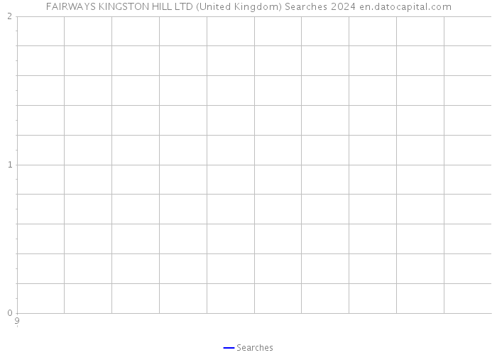 FAIRWAYS KINGSTON HILL LTD (United Kingdom) Searches 2024 
