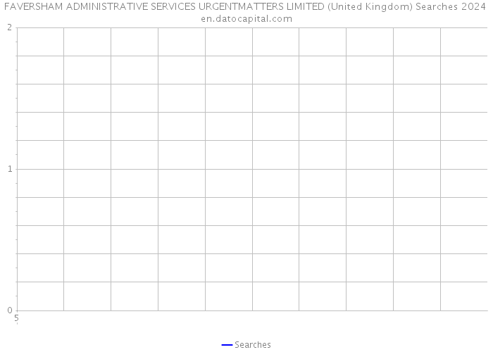 FAVERSHAM ADMINISTRATIVE SERVICES URGENTMATTERS LIMITED (United Kingdom) Searches 2024 