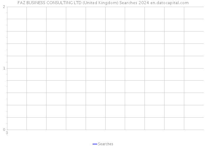 FAZ BUSINESS CONSULTING LTD (United Kingdom) Searches 2024 