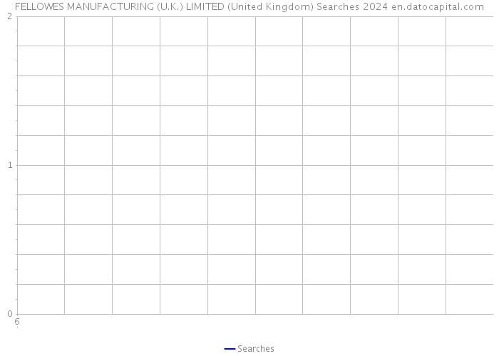 FELLOWES MANUFACTURING (U.K.) LIMITED (United Kingdom) Searches 2024 
