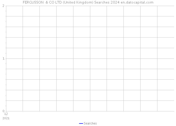 FERGUSSON & CO LTD (United Kingdom) Searches 2024 