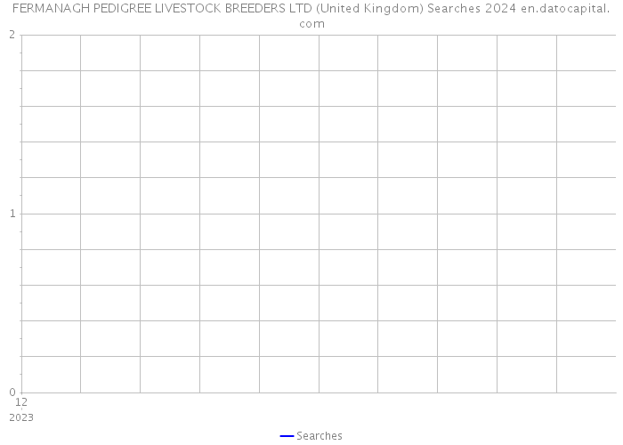 FERMANAGH PEDIGREE LIVESTOCK BREEDERS LTD (United Kingdom) Searches 2024 