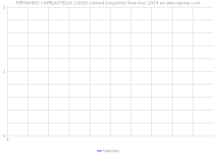 FERNANDO CAPELASTEGUI (1930) (United Kingdom) Searches 2024 