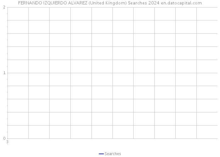 FERNANDO IZQUIERDO ALVAREZ (United Kingdom) Searches 2024 