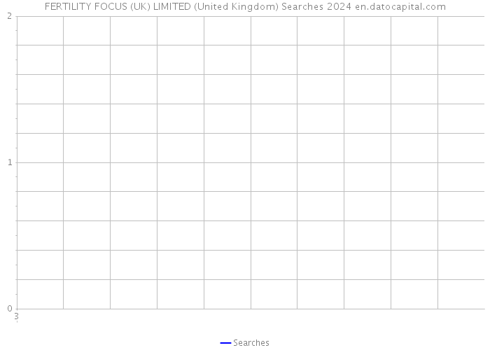 FERTILITY FOCUS (UK) LIMITED (United Kingdom) Searches 2024 