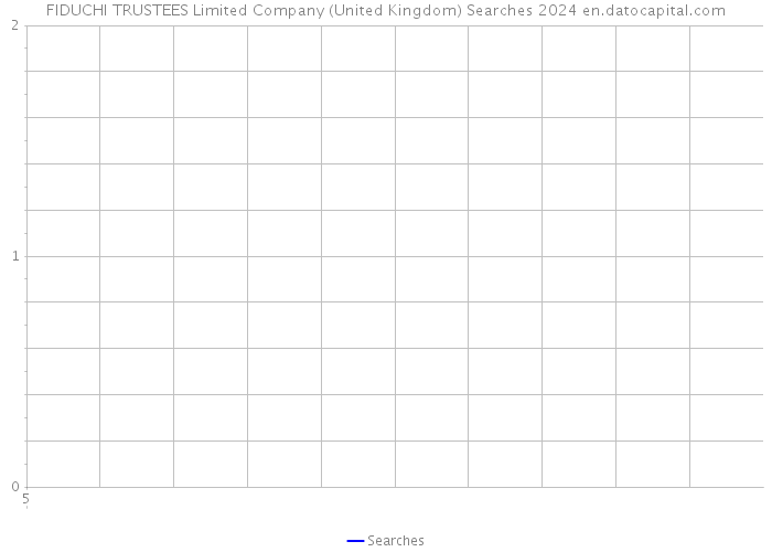 FIDUCHI TRUSTEES Limited Company (United Kingdom) Searches 2024 