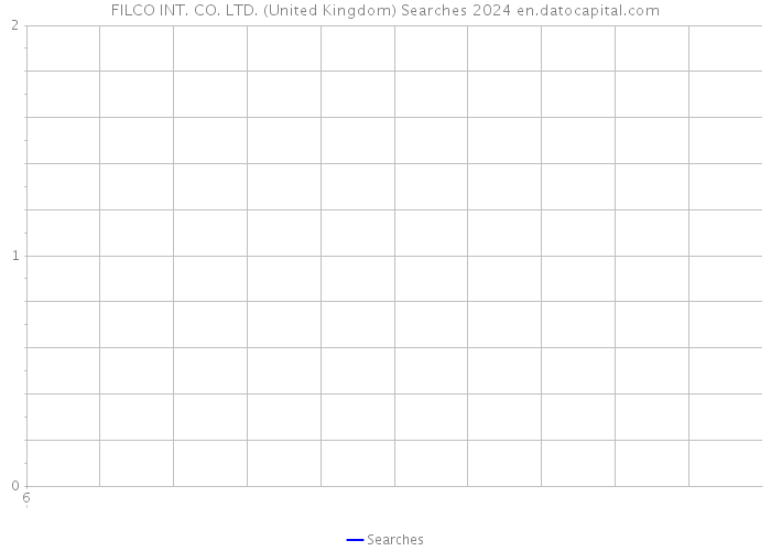 FILCO INT. CO. LTD. (United Kingdom) Searches 2024 