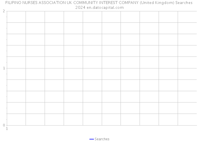FILIPINO NURSES ASSOCIATION UK COMMUNITY INTEREST COMPANY (United Kingdom) Searches 2024 