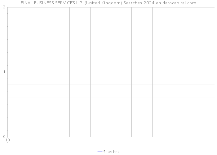 FINAL BUSINESS SERVICES L.P. (United Kingdom) Searches 2024 
