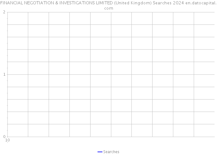FINANCIAL NEGOTIATION & INVESTIGATIONS LIMITED (United Kingdom) Searches 2024 