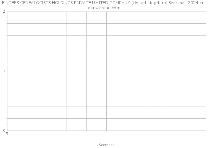 FINDERS GENEALOGISTS HOLDINGS PRIVATE LIMITED COMPANY (United Kingdom) Searches 2024 
