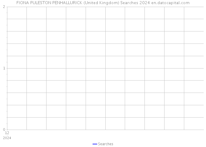 FIONA PULESTON PENHALLURICK (United Kingdom) Searches 2024 