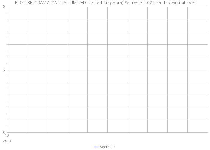FIRST BELGRAVIA CAPITAL LIMITED (United Kingdom) Searches 2024 
