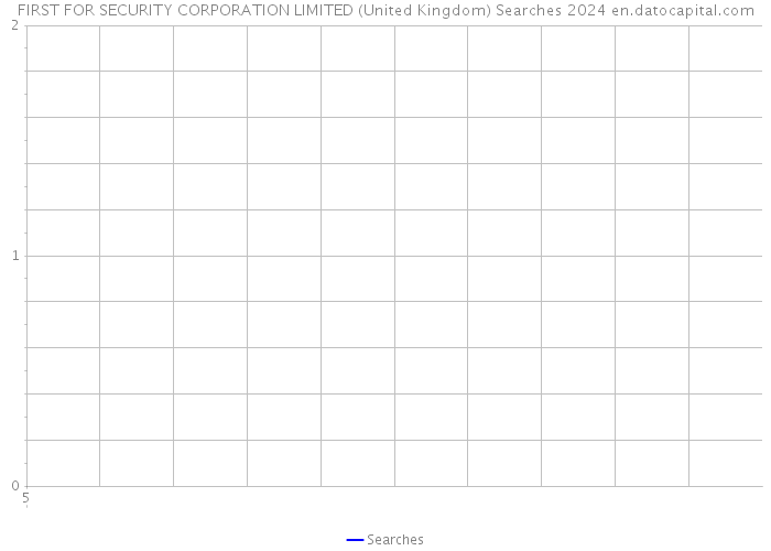FIRST FOR SECURITY CORPORATION LIMITED (United Kingdom) Searches 2024 