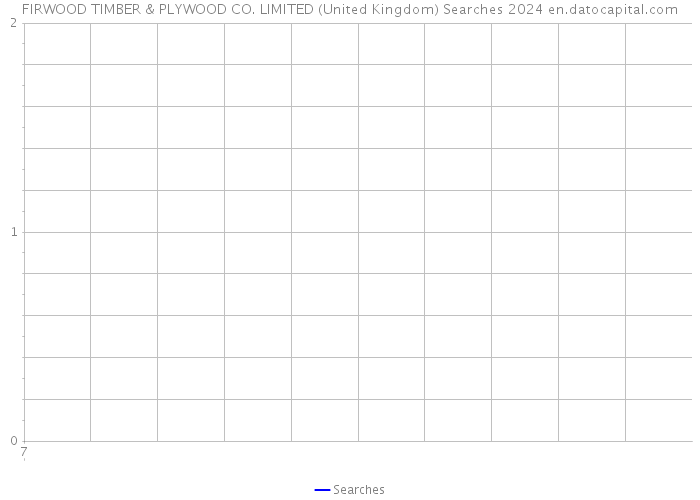 FIRWOOD TIMBER & PLYWOOD CO. LIMITED (United Kingdom) Searches 2024 