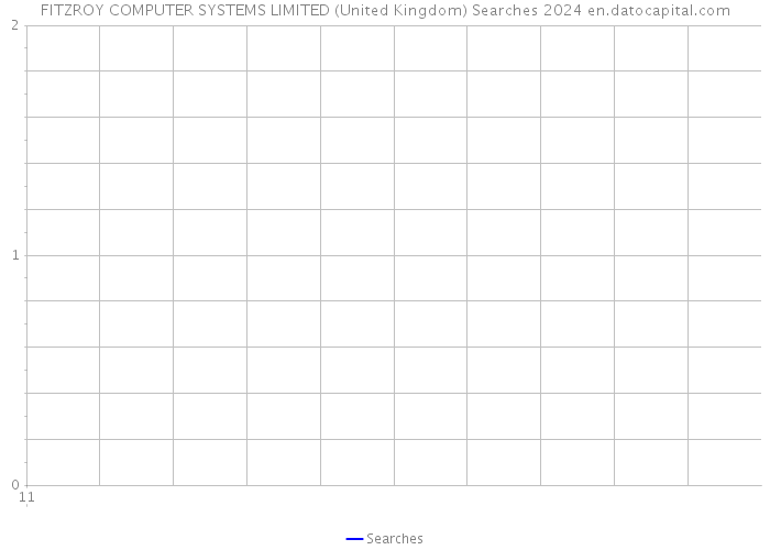 FITZROY COMPUTER SYSTEMS LIMITED (United Kingdom) Searches 2024 
