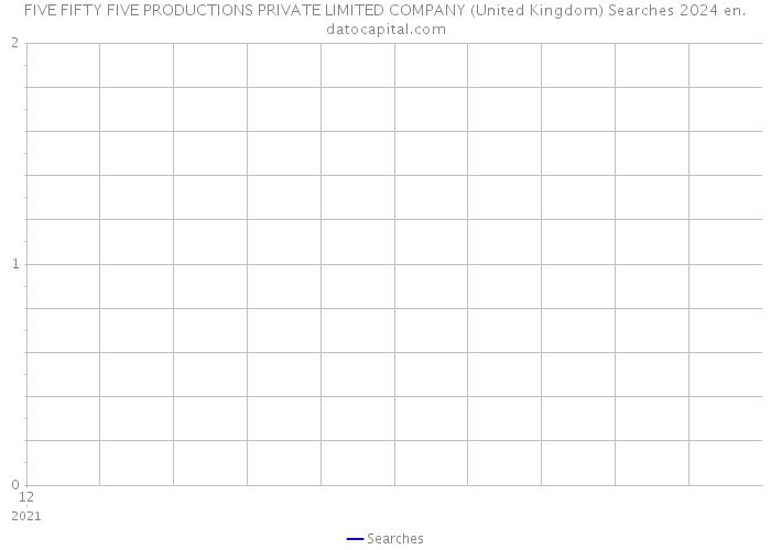 FIVE FIFTY FIVE PRODUCTIONS PRIVATE LIMITED COMPANY (United Kingdom) Searches 2024 