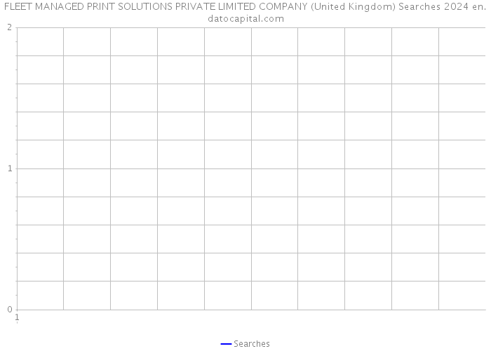 FLEET MANAGED PRINT SOLUTIONS PRIVATE LIMITED COMPANY (United Kingdom) Searches 2024 