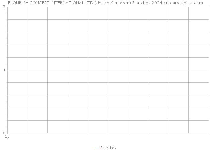 FLOURISH CONCEPT INTERNATIONAL LTD (United Kingdom) Searches 2024 