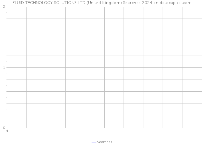 FLUID TECHNOLOGY SOLUTIONS LTD (United Kingdom) Searches 2024 