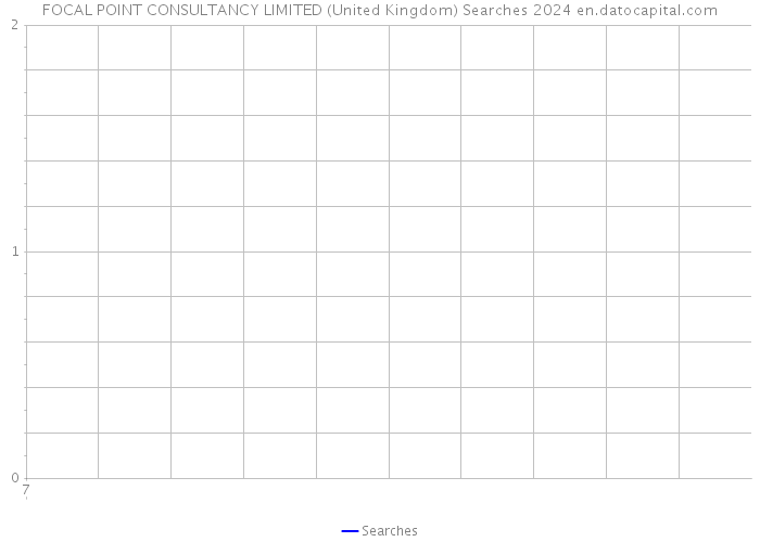FOCAL POINT CONSULTANCY LIMITED (United Kingdom) Searches 2024 
