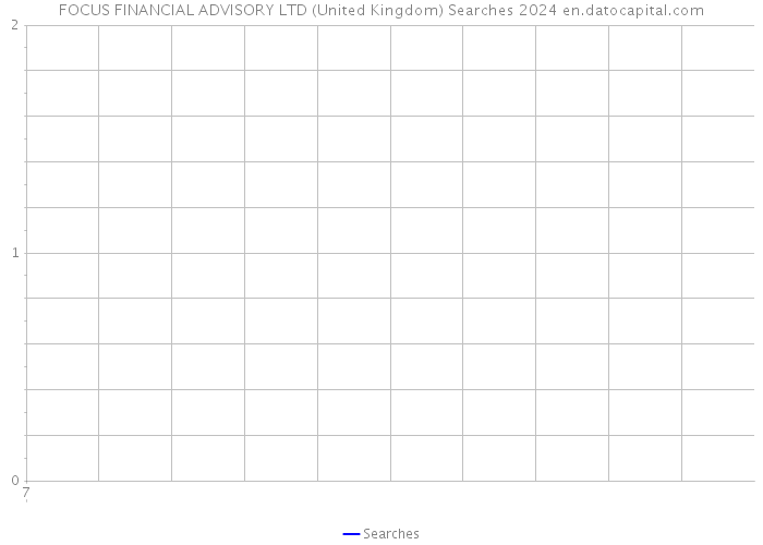 FOCUS FINANCIAL ADVISORY LTD (United Kingdom) Searches 2024 