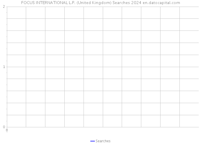 FOCUS INTERNATIONAL L.P. (United Kingdom) Searches 2024 
