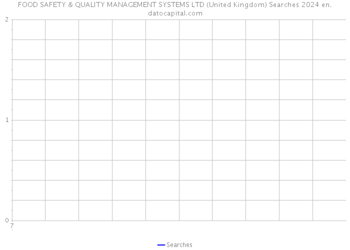 FOOD SAFETY & QUALITY MANAGEMENT SYSTEMS LTD (United Kingdom) Searches 2024 