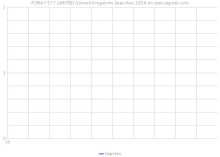 FORAY 577 LIMITED (United Kingdom) Searches 2024 