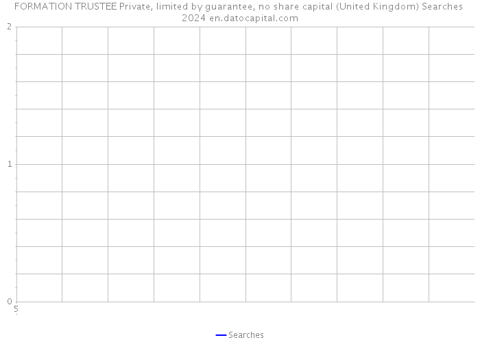 FORMATION TRUSTEE Private, limited by guarantee, no share capital (United Kingdom) Searches 2024 
