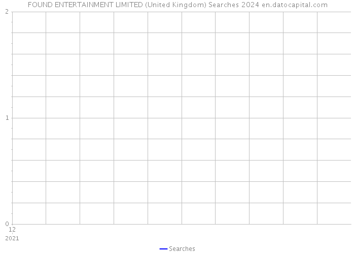 FOUND ENTERTAINMENT LIMITED (United Kingdom) Searches 2024 