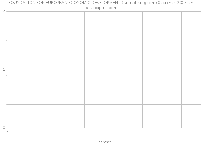 FOUNDATION FOR EUROPEAN ECONOMIC DEVELOPMENT (United Kingdom) Searches 2024 