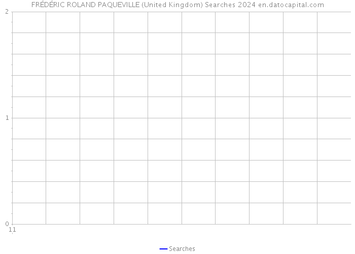 FRÉDÉRIC ROLAND PAQUEVILLE (United Kingdom) Searches 2024 