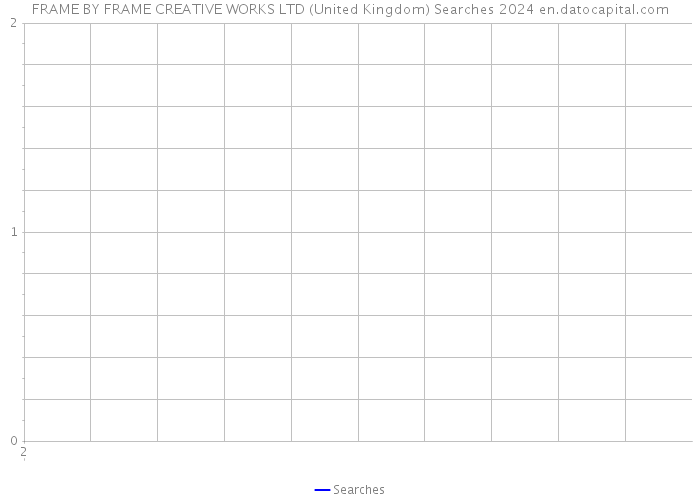 FRAME BY FRAME CREATIVE WORKS LTD (United Kingdom) Searches 2024 