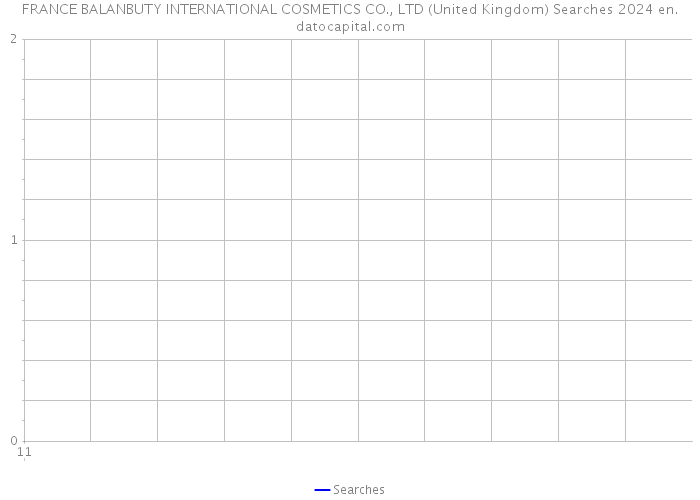FRANCE BALANBUTY INTERNATIONAL COSMETICS CO., LTD (United Kingdom) Searches 2024 