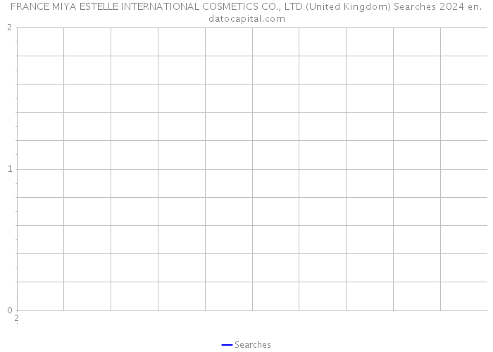 FRANCE MIYA ESTELLE INTERNATIONAL COSMETICS CO., LTD (United Kingdom) Searches 2024 
