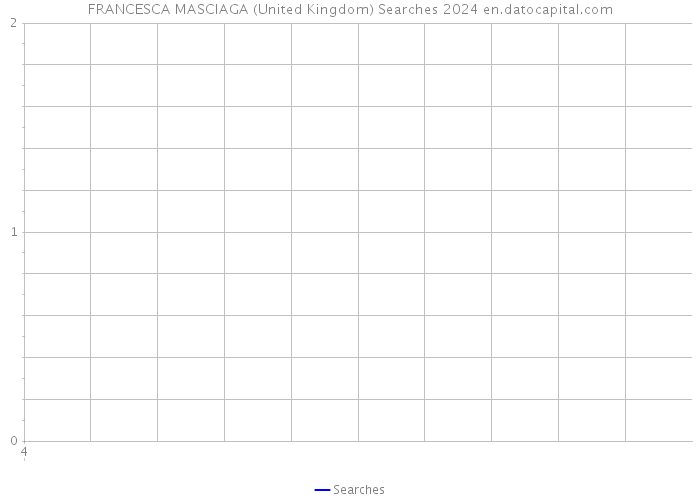 FRANCESCA MASCIAGA (United Kingdom) Searches 2024 
