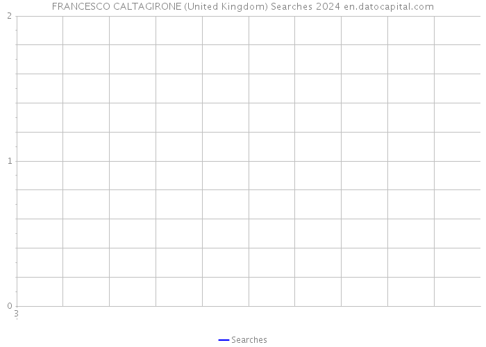 FRANCESCO CALTAGIRONE (United Kingdom) Searches 2024 