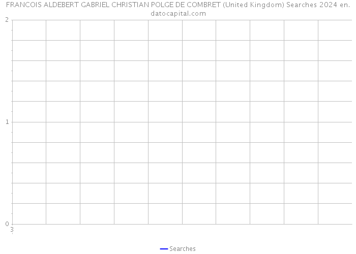 FRANCOIS ALDEBERT GABRIEL CHRISTIAN POLGE DE COMBRET (United Kingdom) Searches 2024 