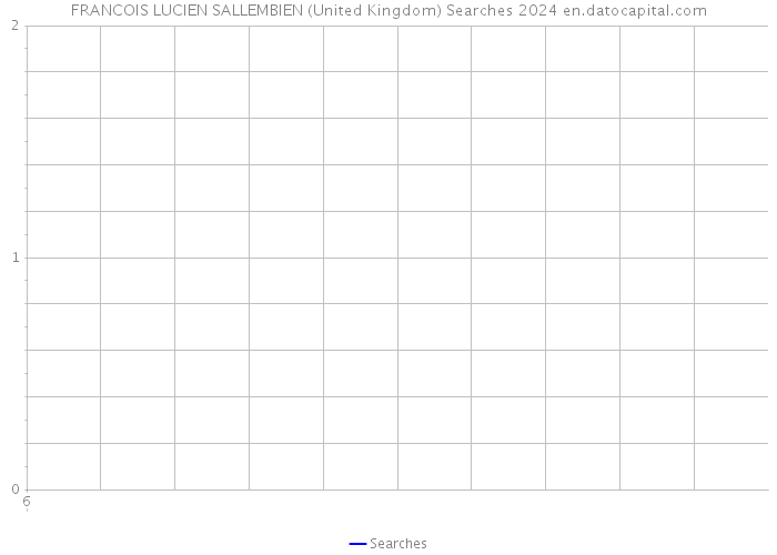 FRANCOIS LUCIEN SALLEMBIEN (United Kingdom) Searches 2024 