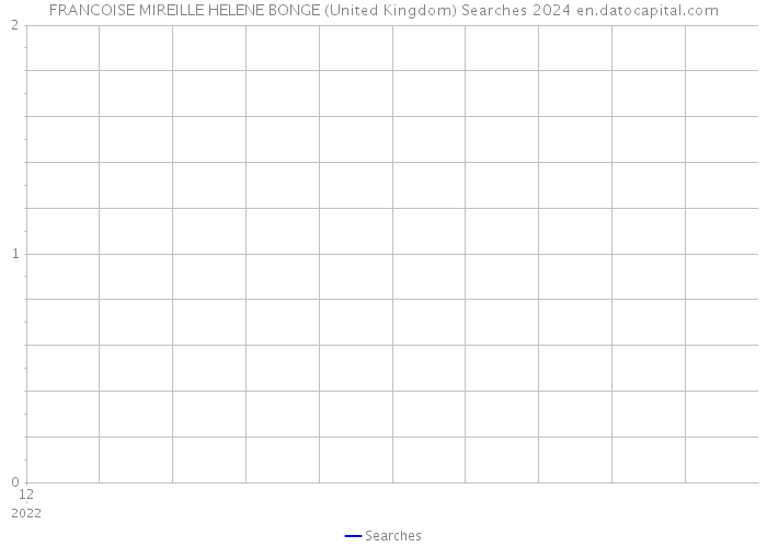 FRANCOISE MIREILLE HELENE BONGE (United Kingdom) Searches 2024 