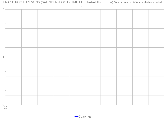 FRANK BOOTH & SONS (SAUNDERSFOOT) LIMITED (United Kingdom) Searches 2024 