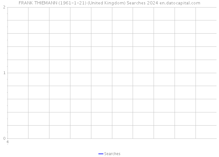 FRANK THIEMANN (1961-1-21) (United Kingdom) Searches 2024 