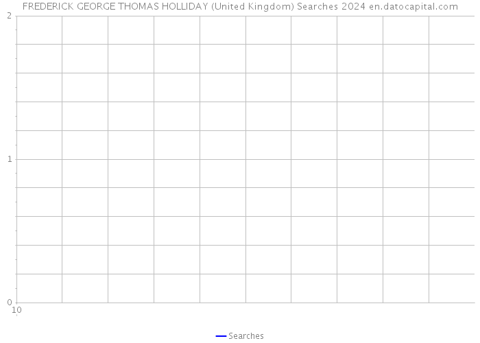 FREDERICK GEORGE THOMAS HOLLIDAY (United Kingdom) Searches 2024 
