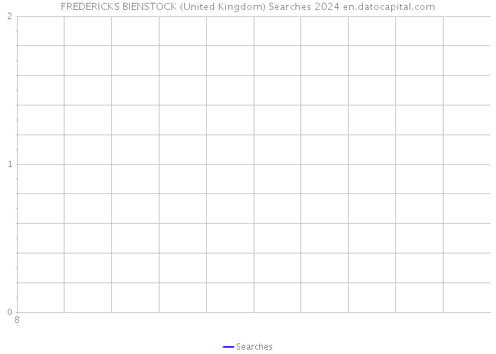 FREDERICKS BIENSTOCK (United Kingdom) Searches 2024 