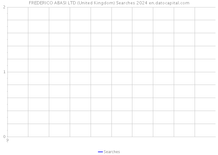 FREDERICO ABASI LTD (United Kingdom) Searches 2024 